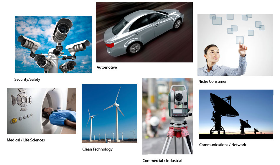 Medical / Life Sciences, Security / Safety, Commercial / Industrial, Automotive, Clean Technology, Niche Consumer, Communications / Network